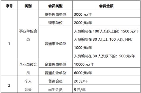 中国图书馆学会关于收取2023年会员会费的通知