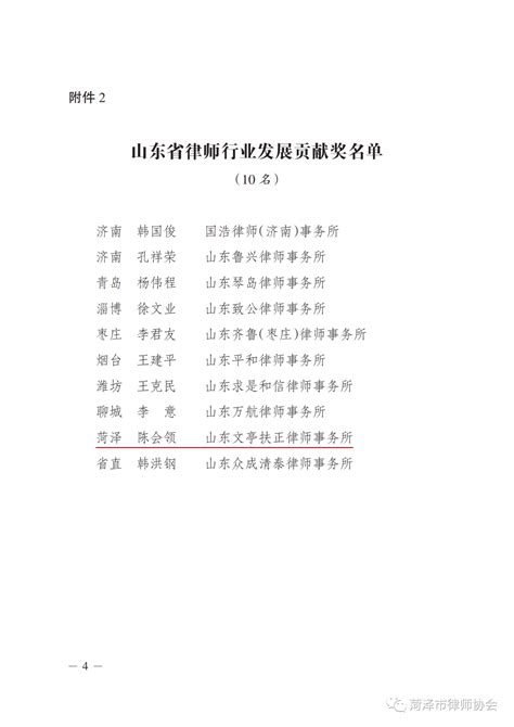 菏泽市律师协会2022年度第2次 申请律师执业人员实习考核结果公示_菏泽市律师协会