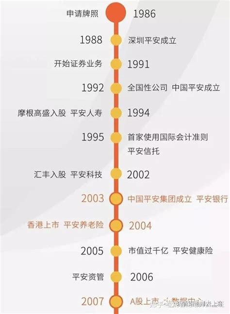 中国平安率先发布2021年业绩报告，归母营运利润1479.61亿元，全年派息432亿元，均创历史新高！ 刚刚 中国平安 发布2021年经营业绩 ...