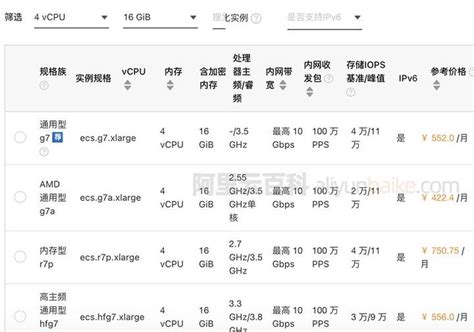 阿里云4核16G服务器价格收费标准（多配置便宜） - 知乎