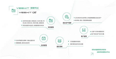 YeeKit CAT辅助翻译与项目管理系统-中译语通科技股份有限公司