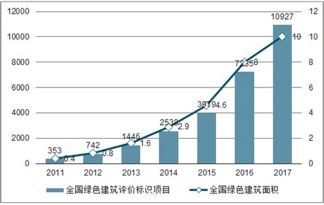 2020年中国建筑业发展形势分析 - 绿色 - 友绿智库