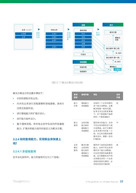 如何制作企业组织架构图？常用组织结构模板分享_知犀官网