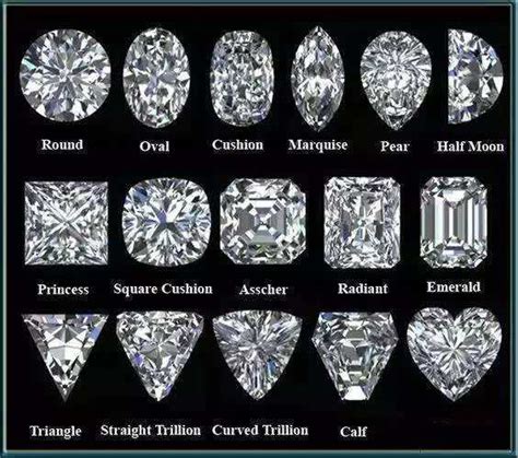 钻石分为哪些形状？哪种形状性价比高？ - 知乎