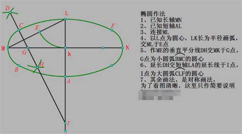 如何求椭圆的弧长，公式是什么