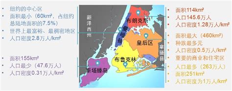 世界级城市人口变迁：过去的纽约和未来的北京-地产资讯-房天下产业网