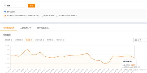 淘宝标题优化之关键词组合-卖家网