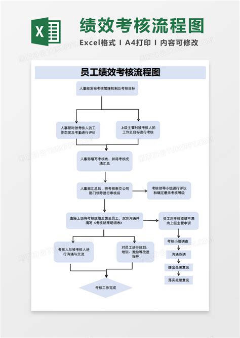 员工绩效考核流程图execlExcel模板下载_熊猫办公