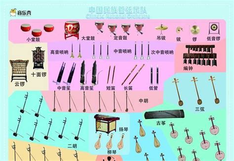 管乐团志用乐器图例海报图片下载 - 觅知网