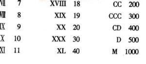 罗马数字1至9的写法顺序