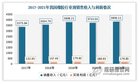 一季度中国橡塑制品业增长8.7%_塑料资讯_塑料行业新闻-搜料|工程塑料超市