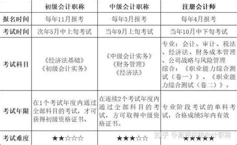 注会综合阶段考试考什么——试卷一分值题型分布 - 北京注册会计师协会培训网