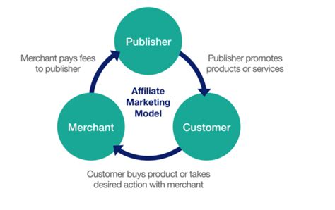 Influencer Marketing Hub：2022年联盟营销基准报告.pdf(附下载)-三个皮匠报告