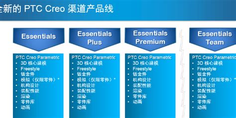 NX级进模，UG级进模，NX软件代理，正版UG软件价格_软件知识_上海菁富信息技术有限公司