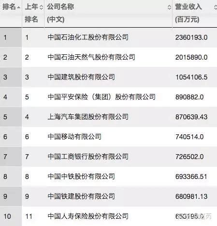 中国央企名单正部级（十大正部级央企排名表） – 碳资讯