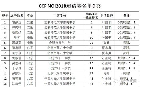 2022闵行中考名额分配到区录取分数线是多少- 上海本地宝