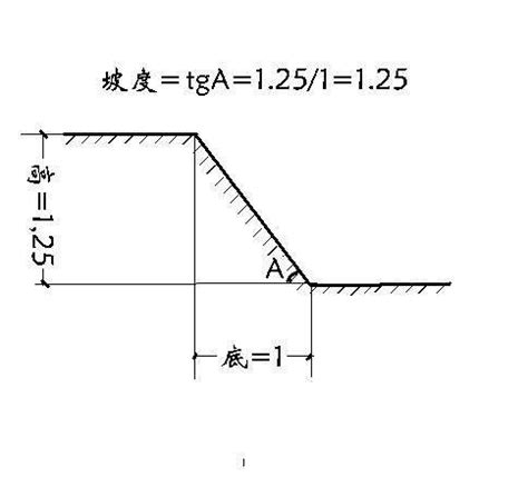 边坡坡度怎么算,1:的坡度怎么计算,计算(第2页)_大山谷图库