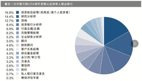 2022年中国民办大学排名分布情况汇总