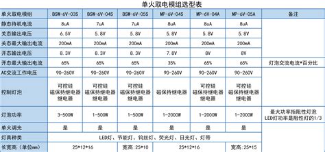 E5CSV-QTD产品资料欧姆龙E5CSV-QTD选型手册_广州菱控
