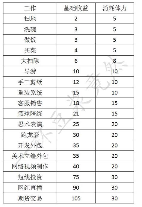 中国式家长打工能赚多少钱_打工收益表一览_3DM单机