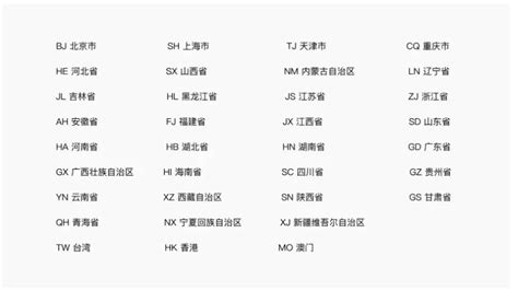 中国省级行政区英文字母缩写CN域名-阿里云开发者社区