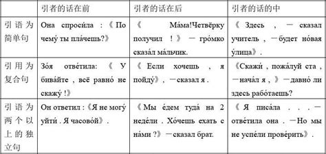 俄语语音-外研社综合语种教育出版分社
