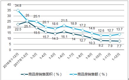 2022年1-4月中国房地产行业市场运行现状分析_研究报告 - 前瞻产业研究院