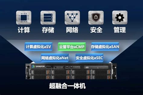 【FIW2022精彩回顾】方正富邦基金：超融合构建核心数据库资源池 - 知乎