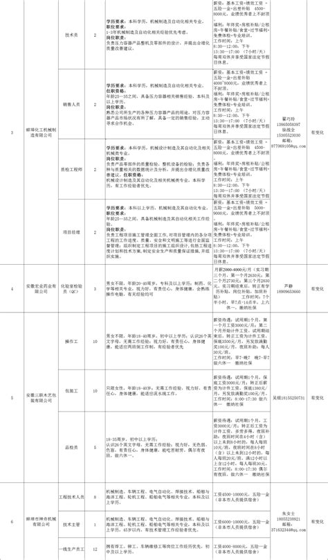 龙子湖区重点企业岗位招聘清单（6月份）_蚌埠市龙子湖区人民政府