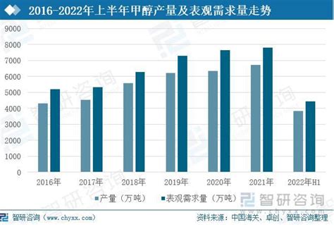 2017年中国甲醇价格走势及进出口分析【图】_智研咨询