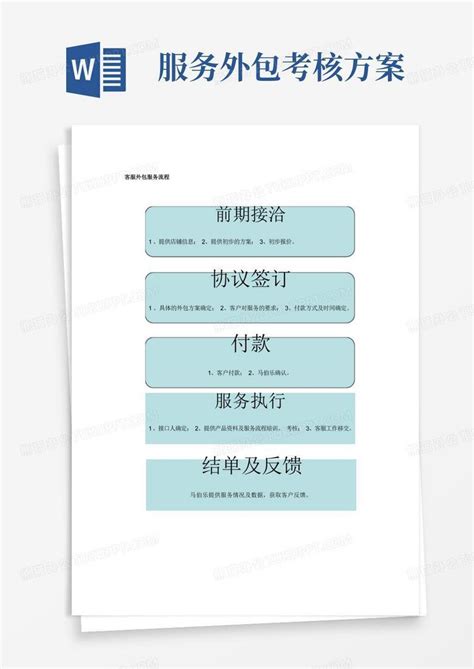 客服外包服务流程及方案【范本】Word模板下载_熊猫办公