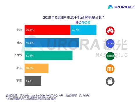 2018年中国智能手机销量、出货量及行业发展趋势【图】_智研咨询