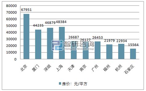 2017年中国主要城市房价工资比排行情况分析【图】_智研咨询