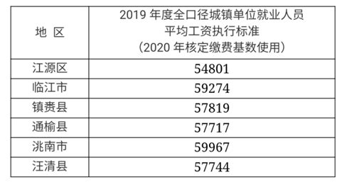吉林省乡镇行政区划一览表截至2021年12月31日