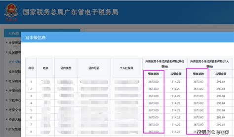 9月起，惠州调整2022年养老保险缴费基数，下限3673元/月，社保费用要多少？_工作_个人_公司