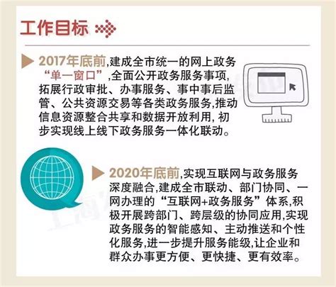 【图解】上海如何加快推进“互联网+政务服务”？一张图告诉你_图解_上海普陀