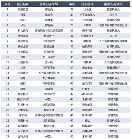 2021中国人工智能芯片企业排行榜TOP50-排行榜-中商情报网