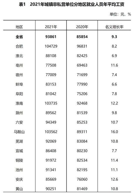 河北省公布2019年社会平均工资、平均养老金