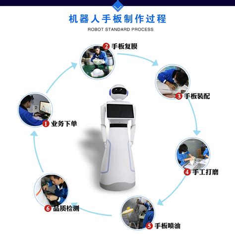 做个机器人手板需要多少钱-深圳拓维模型公司