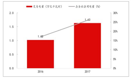 2018年中国电价走势分析及预测 - 电改观察 - 电力_大云网电力云平台_聚焦电力改革