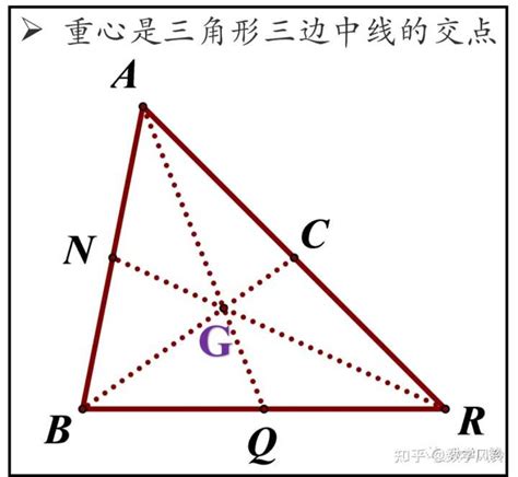 受力分析解析：力的封闭三角形法则
