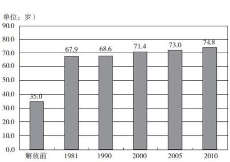 中国平均结婚年龄是多少,2022中国平均结婚年龄-聚富理财网