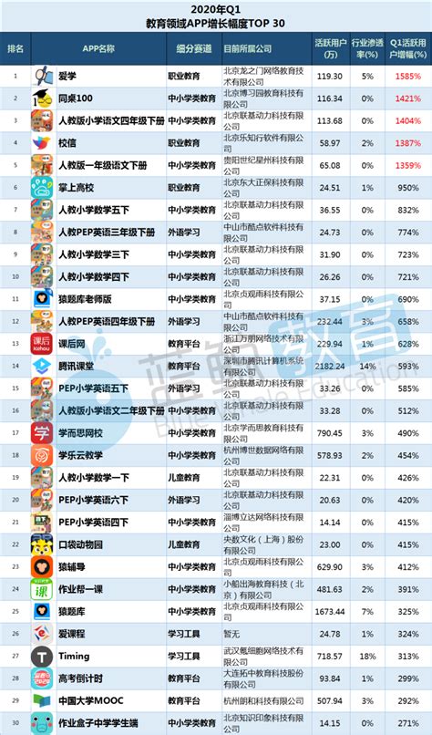 全球购物App排行榜前十名(电商平台App大全) | 零壹电商
