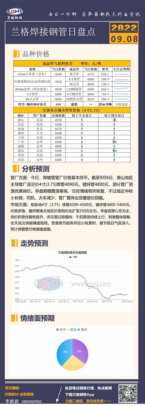 常州货架用焊管参考价