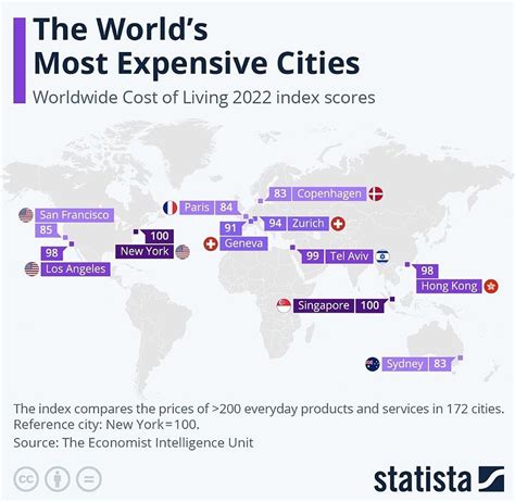 2021全球城市生活成本排名揭晓：港沪京继续位列最贵城市前十_手机新浪网
