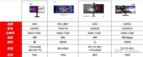 傻傻分不清楚? 宽屏LCD显示器规格速查 | 微型计算机官方网站 MCPlive.cn