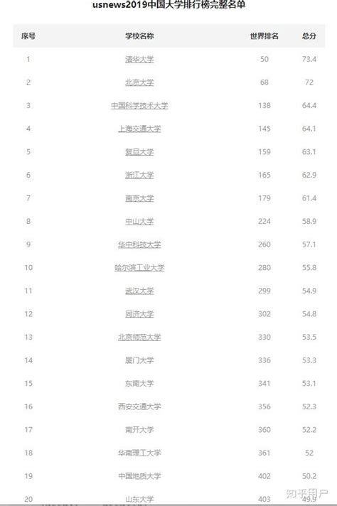 2019热门专业排行榜_2019年大学各热门专业排名前10名(2)_中国排行网