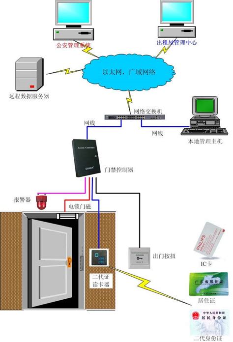 hao828房屋出租管理系统下载|hao828房屋出租管理系统 V1.0 绿色免费版下载_当下软件园