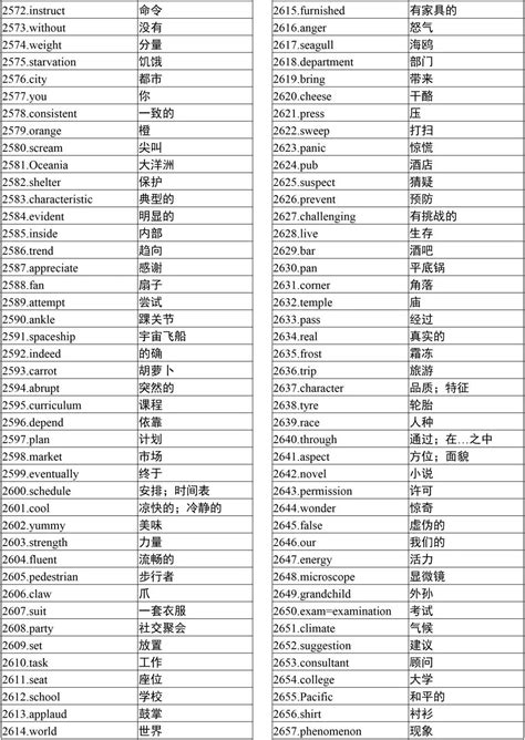 【Excel版】高中3500个英语单词表(带音标_文档之家
