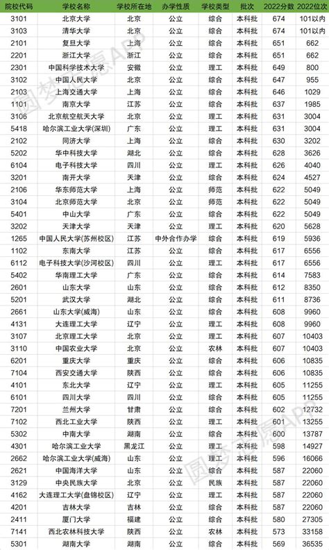 江苏省高职院校排名2022-2022年江苏省高职院校排名 | 高考大学网